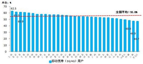 人口红利的数值_米硕资本 数据富矿 中国的第二波超级人口红利(2)