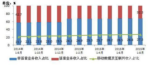 人口红利的数值_米硕资本 数据富矿 中国的第二波超级人口红利(2)