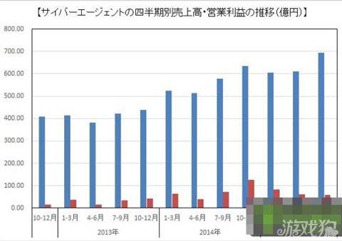 双十一销售额_营业执照副本_销售额与营业收入