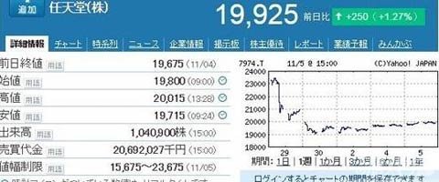 5天股价暴跌20% 资产蒸发6500亿日元