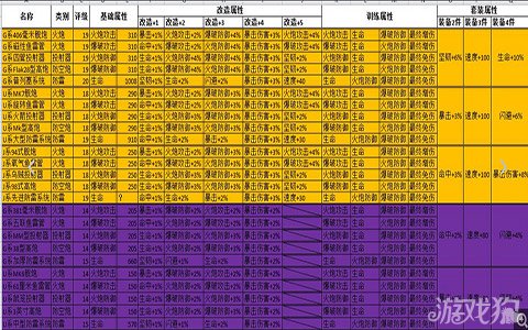 战舰帝国精工小归纳总结高玩分析心得