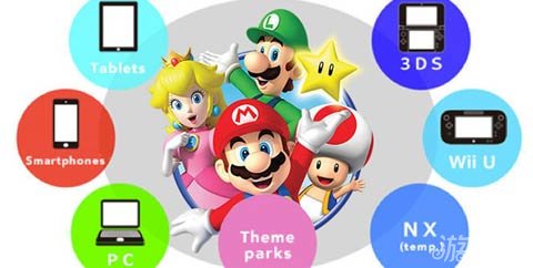 任天堂公布全新账户系统 多平台账号可统一管