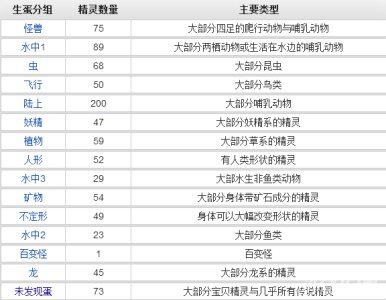 口袋妖怪漆黑的魅影生蛋分组的问题