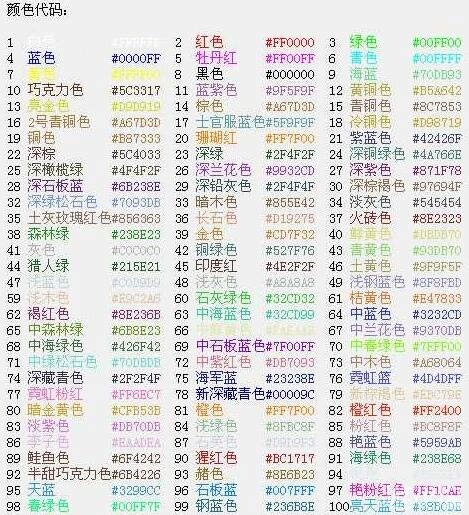 球球大作战名字颜色怎么换 代码大全