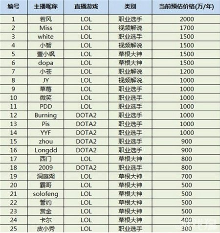 知乎精华 LOL到底给中国带来了什么