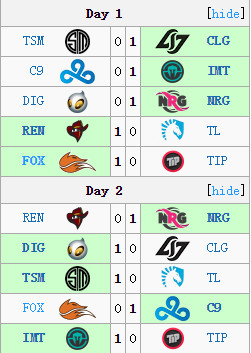 英雄联盟LCS赛区首周积分一览表 天才少年Hu