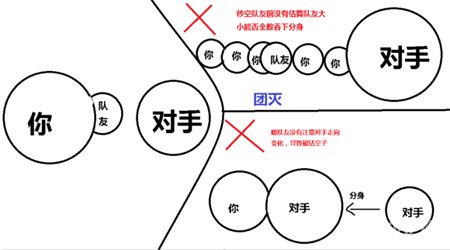 球球大作战如何不让敌球钻空子