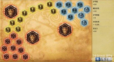 猴年当然用猴子上分了 大圣孙悟空上分技巧_英