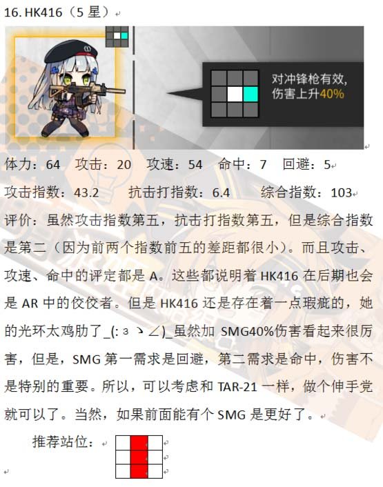 少女前线五星实力排行_少女前线2020最新枪械强度排行榜手枪、霰弹及不强节奏榜一览