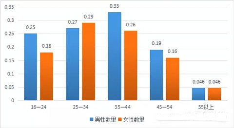 香港各国人口_香港人口(2)