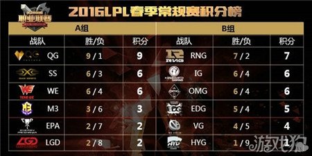 LPL春季赛今日比赛前瞻 RNG梦幻阵容战蛇队