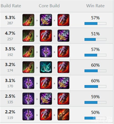 死舞绿叉嗜血流男枪 上单新打法推荐_英雄联盟