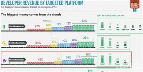 个人收入证明_个人收入和发展平台