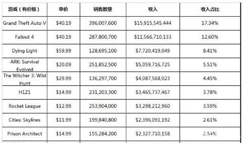 估计快_估计收入(3)
