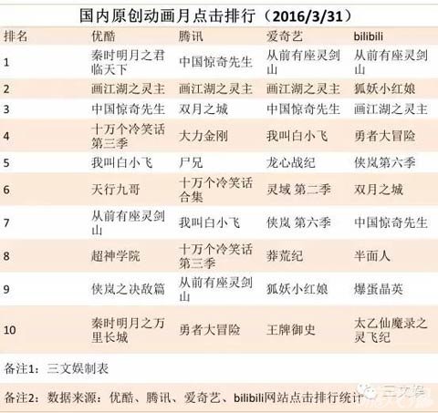 国内视频网站排名_视频网站用户量排名(2)