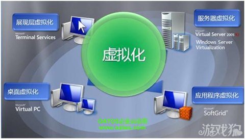 虚拟化技术最前沿 不断突破的海马玩模拟器