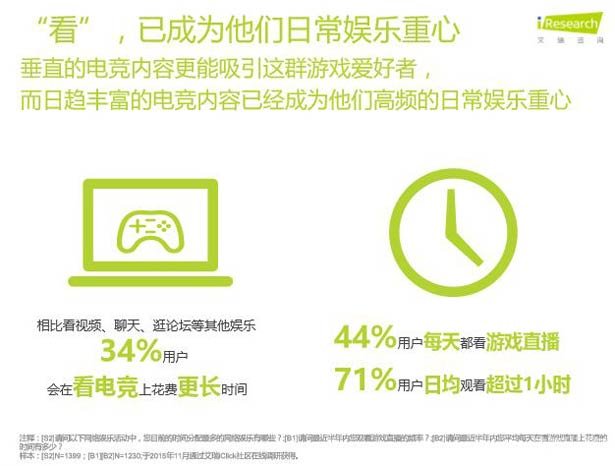 2016年中国电竞内容生态报告:行业现状与未来