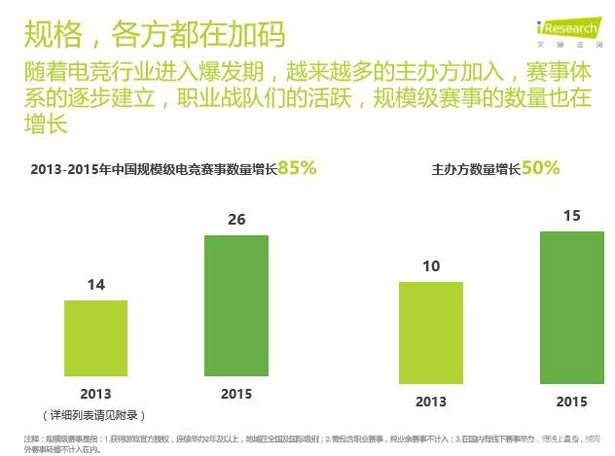 2016年中国电竞内容生态报告:行业现状与未来