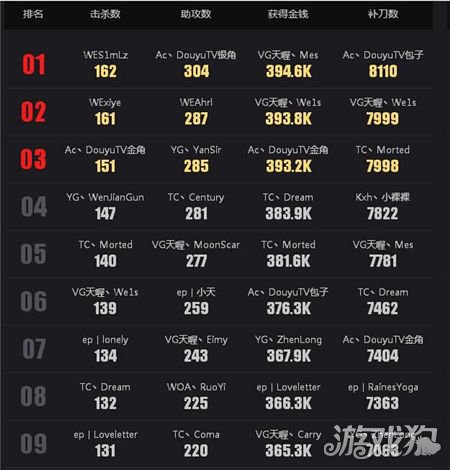 像烬一样炫酷的射手 暴走的司马老贼_英雄联盟