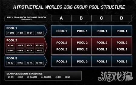 s6总决赛排名_总决赛场均得分排名(2)