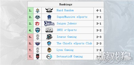 外卡赛区争夺MSI季中赛名额 日本赛区基本确认