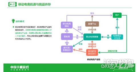 360游戏2016手游绿皮书PPT曝光 解密用户隐