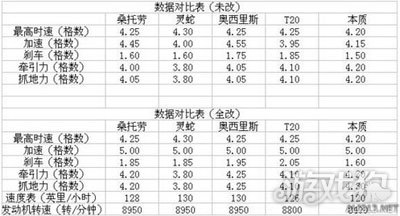 侠盗猎车手5女妖900r极速最快原因分析