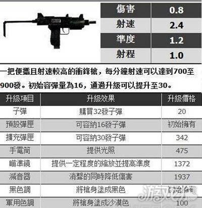 原型:imi mini uzi 迷你乌兹冲锋枪