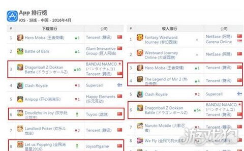 端游收入排行榜_DNF:免费游戏收入“排行榜”出炉,地下城狂跌8名,游戏又要黄了