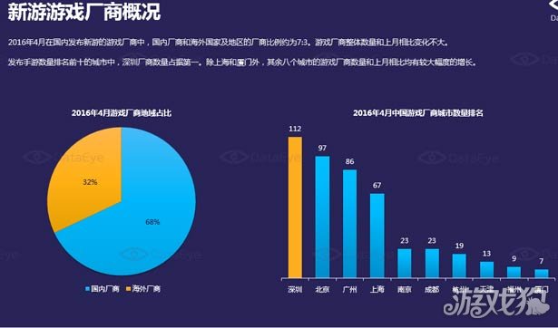 深圳游戏公司排名_深圳大厦排名(2)