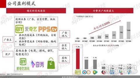 爱奇艺2017年a股借壳上市 将成立15亿专项基金接盘