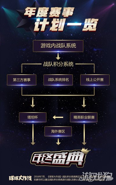 央视班底制作 球球大作战塔坦杯刷新移动电竞