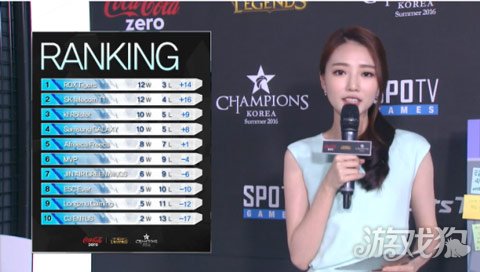SKT赛后采访汇总 Faker对新冠军皮肤很满意