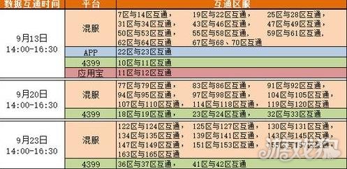 赛尔号超级英雄9月部分区服数据互通公告图片