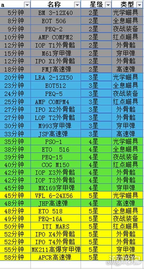 少女前线国庆新版建造时间表 枪娘星级早知道