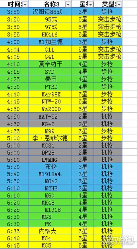 少女前线国庆新版建造时间表 枪娘星级早知道