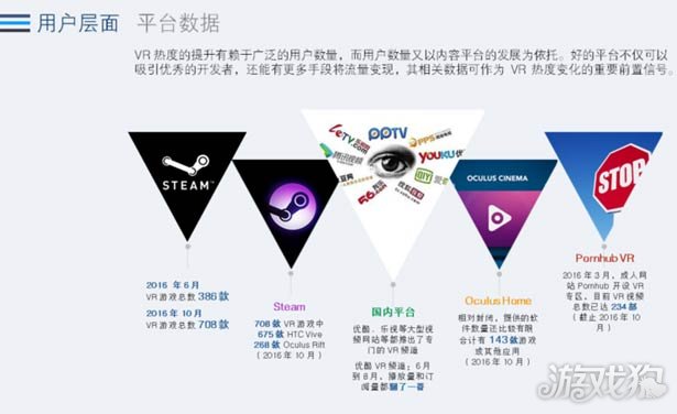 腾讯互娱:2016年Q3季度VR行业全景热度观察