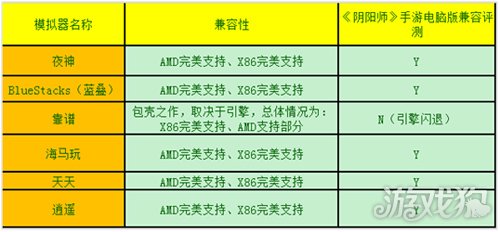 从阴阳师手游PC版测评 看各安卓模拟器技术现