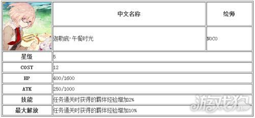 Fate Grand Order迦勒底午餐时光加成效果解析