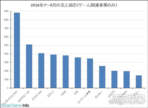 line熊_line游戏收入