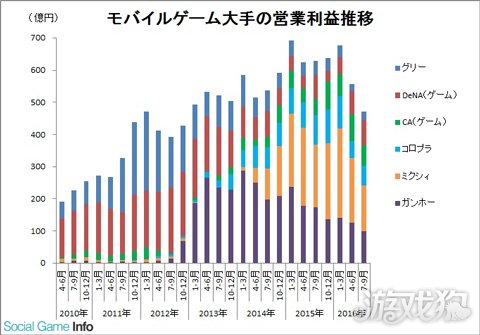 gree手机_日本gree 收入(2)