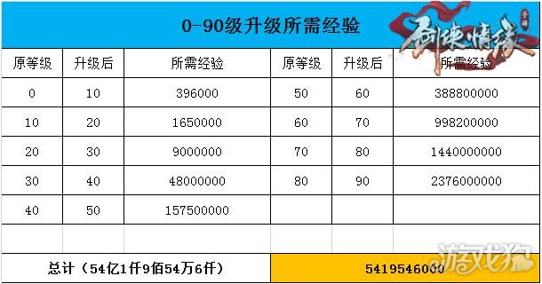 剑侠情缘经验表_剑侠情缘心得书经验值_剑侠情缘经验丹叫什么