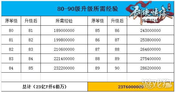 剑侠情缘经验表_剑侠情缘经验丹叫什么_剑侠情缘心得书经验值