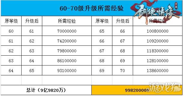 剑侠情缘经验丹叫什么_剑侠情缘经验表_剑侠情缘心得书经验值