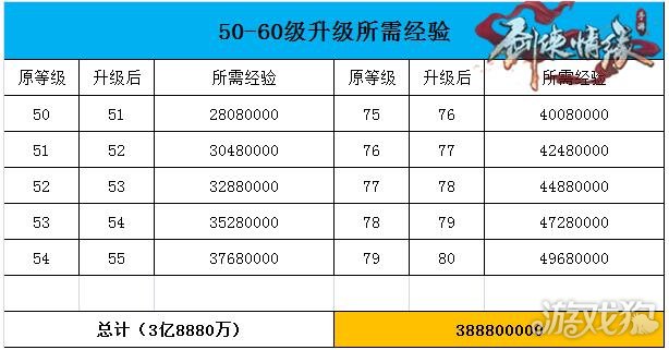 剑侠情缘经验表_剑侠情缘经验丹叫什么_剑侠情缘心得书经验值