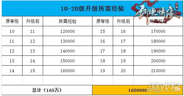 剑侠情缘经验丹叫什么_剑侠情缘经验表_剑侠情缘心得书经验值