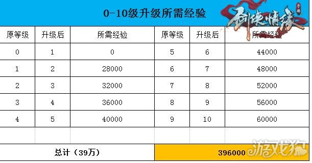 剑侠情缘经验表_剑侠情缘经验丹叫什么_剑侠情缘心得书经验值