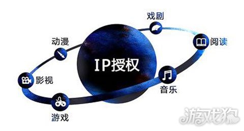 动漫IP授权：连接创作与市场的桥梁