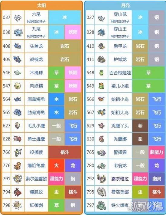 口袋妖怪日月限定精灵属性图解大全