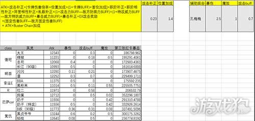 fgo暴击伤害排行_fgo斋藤一强度评价公开自成体系能平砍暴击符合蓝卡队潮流